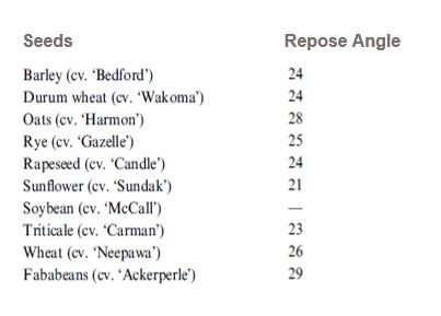 Grain Repose Angle