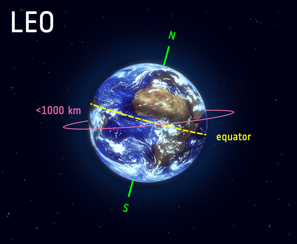 Satellites - Low Earth Orbit